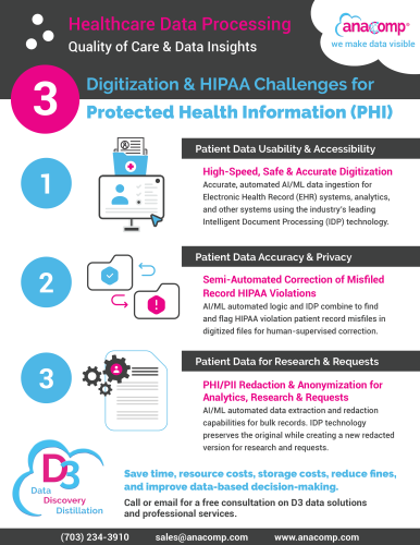 3-healthcare-digitization-hipaa-challenges-1.png